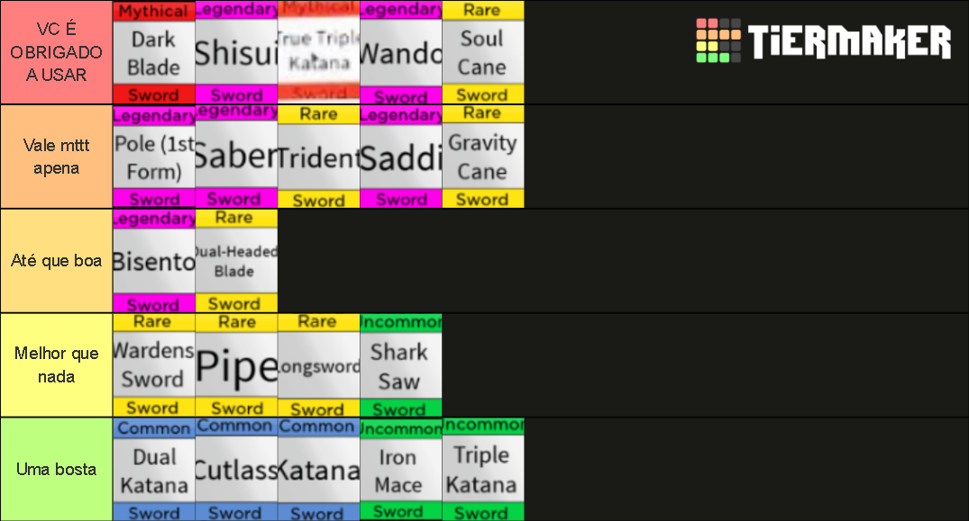 Blox Fruits - Sword Ranks Tier List (Community Rankings) - TierMaker