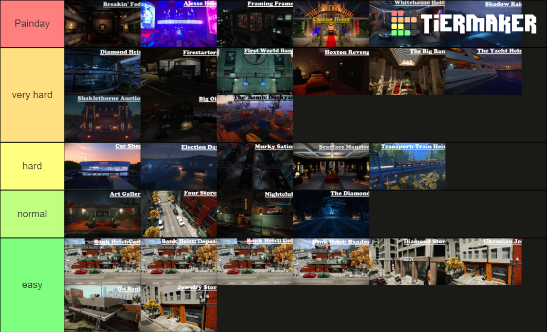 Payday 2 Heists Tier List Rankings) TierMaker