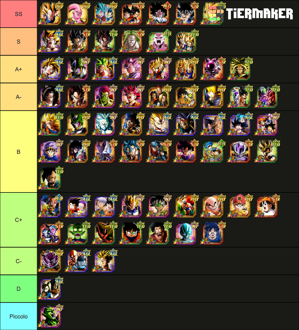 dokkan-battle-lr-tier-list-community-rankings-tiermaker