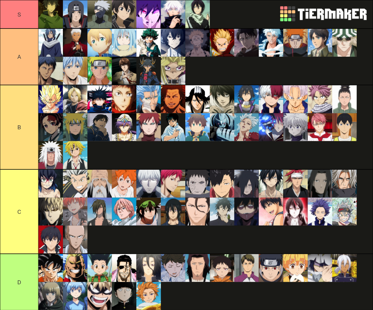 Top 100 Anime Characters Tier List Rankings) TierMaker