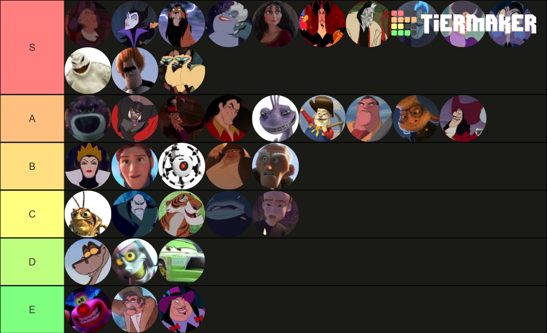 Disney & Pixar Villains Tier List (Community Rankings) - TierMaker