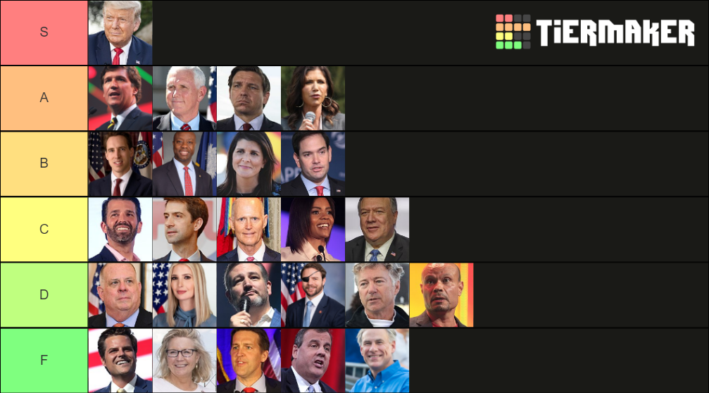 Potential 2024 Republican Primary Candidates Tier List