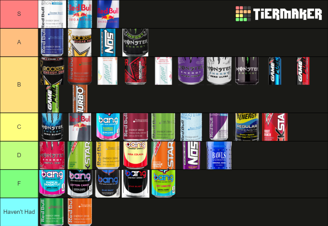 The ULTIMATE Energy Drink (2022 West Dist.) Tier List