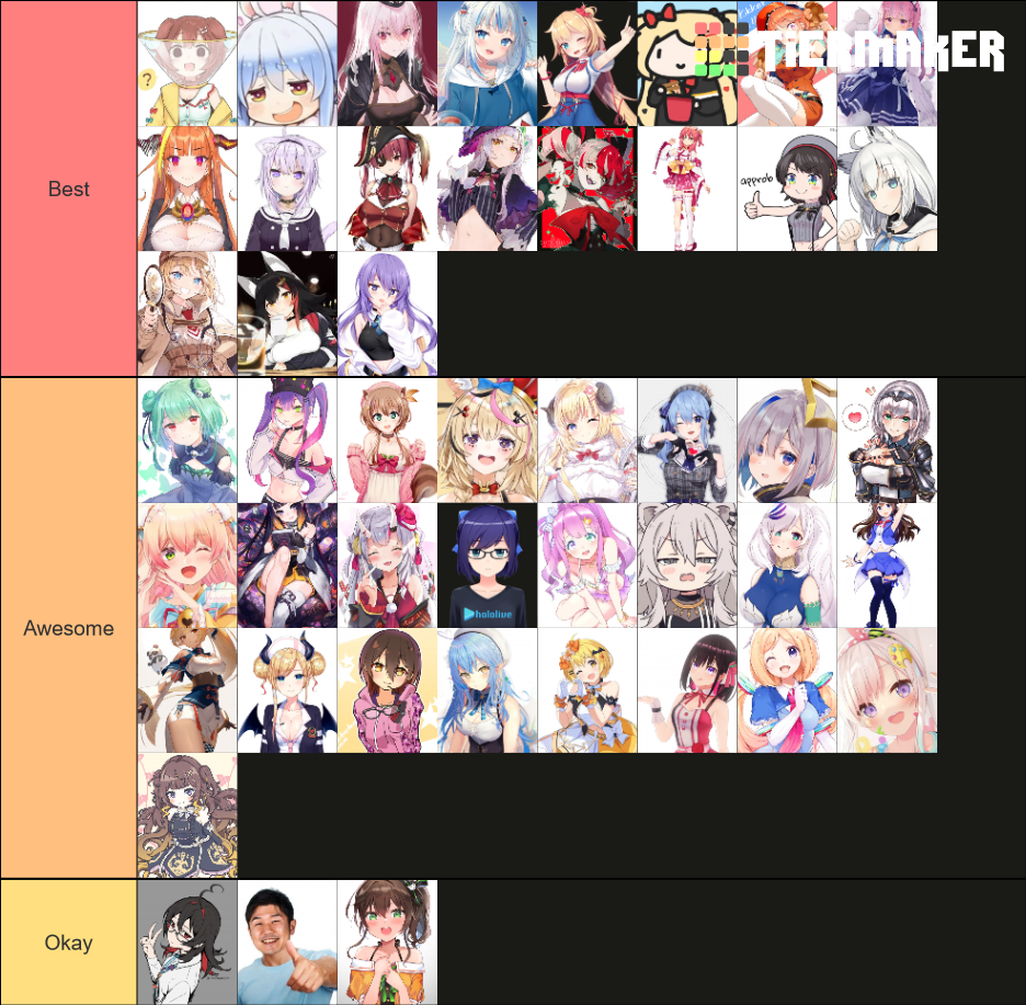 Hololive Girls Ranking Tier List (Community Rankings) - TierMaker