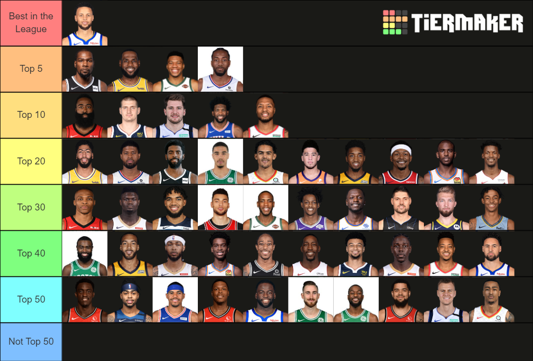 Top 50 NBA Players Tier List Rankings) TierMaker