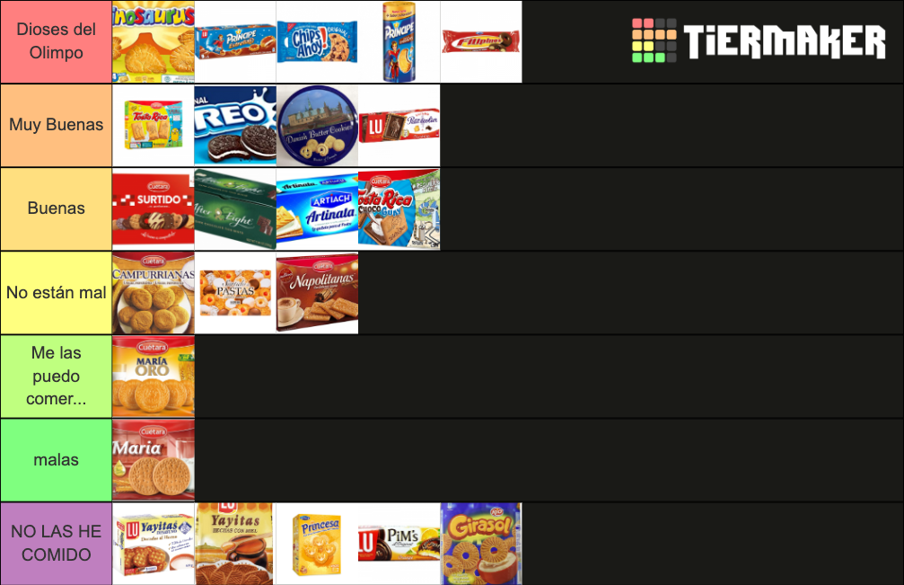 Galletas Tier List Community Rankings Tiermaker 