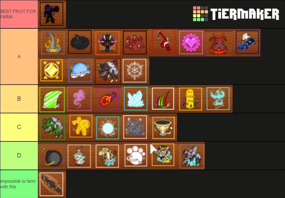 King Legacy Fruits Tier List (Community Rankings) - TierMaker