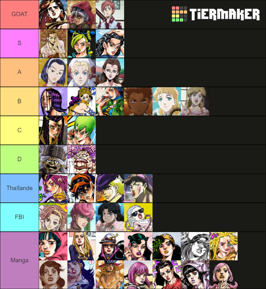 JoJo Waifu Tier List (Community Rankings) - TierMaker