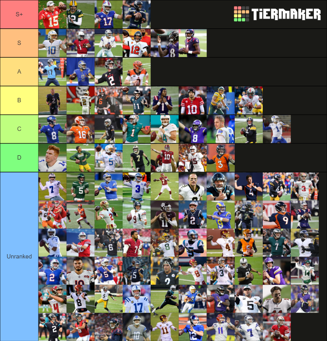 Ranking NFL Quarterbacks 20212022 Tier List Rankings