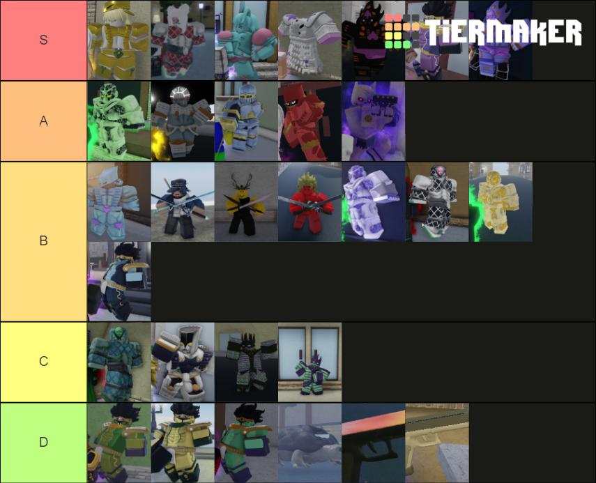 Yba Skin Tier List February 2025