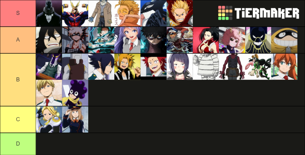 my hero academia power scaling Tier List Rankings) TierMaker