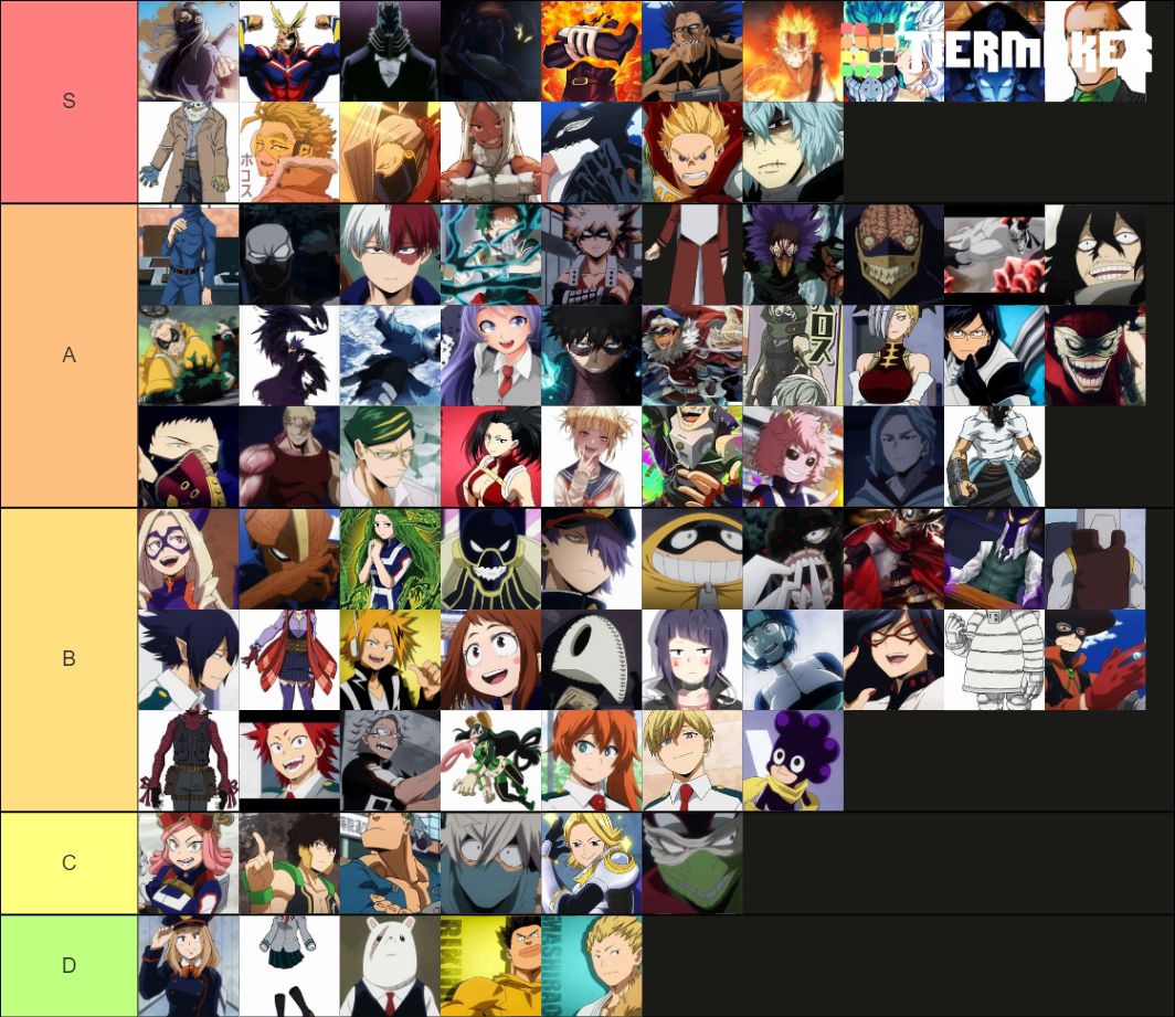 my hero academia power scaling Tier List Rankings) TierMaker