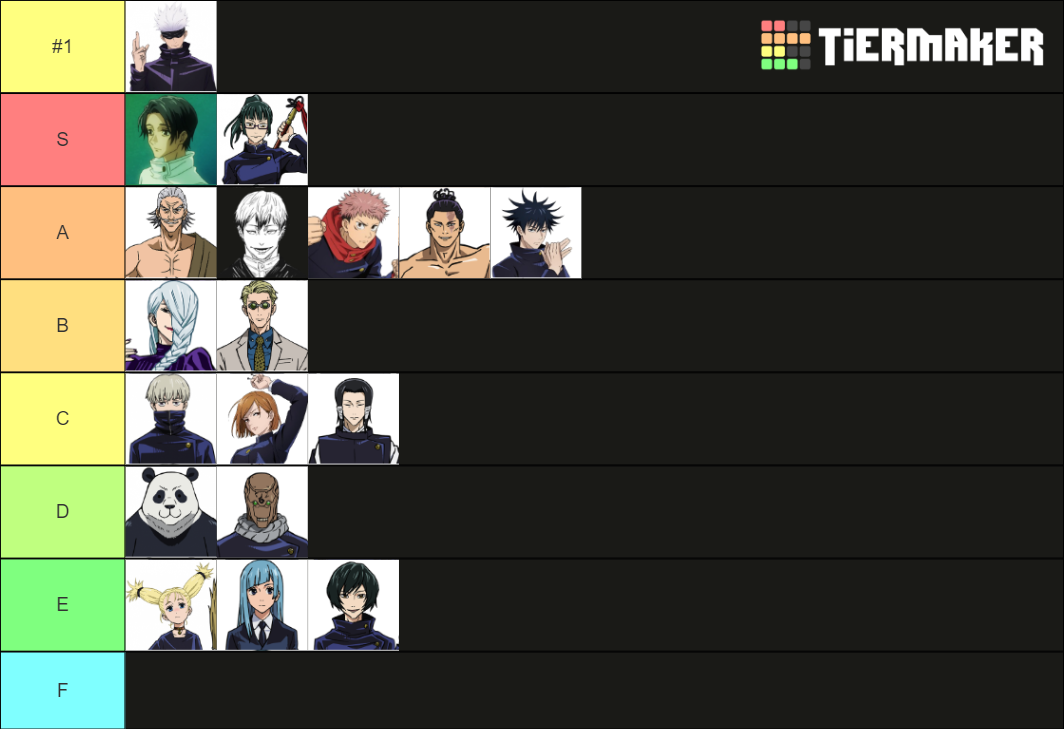 List Of Jujutsu Sorcerers Tier List Community Rankings TierMaker