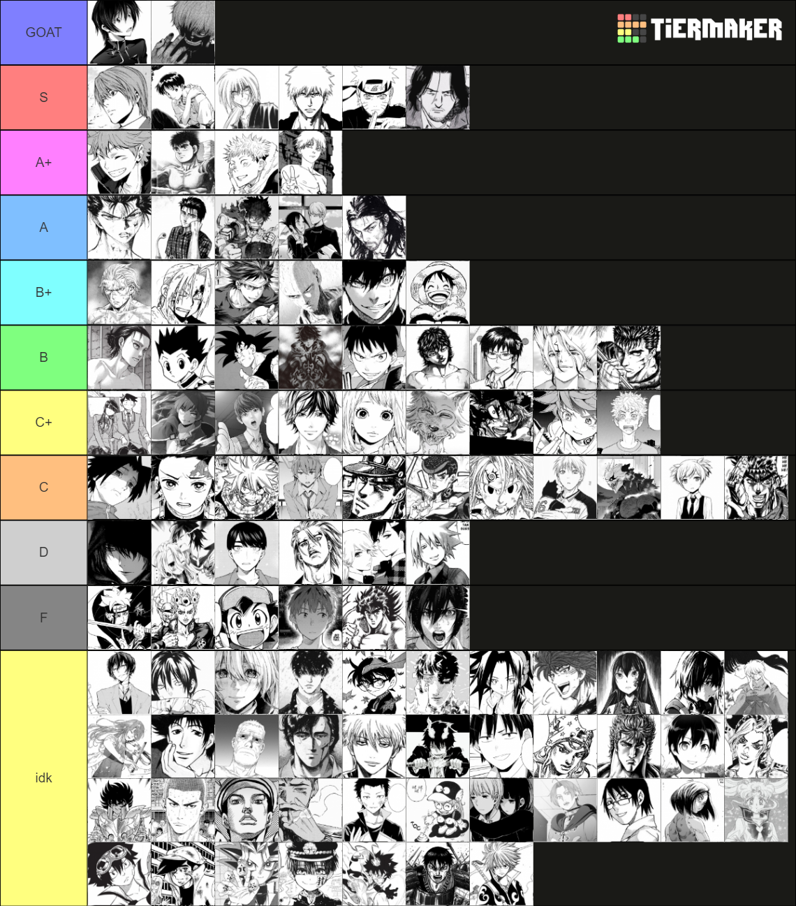 manga-anime-protagonist-tier-list-community-rankings-tiermaker