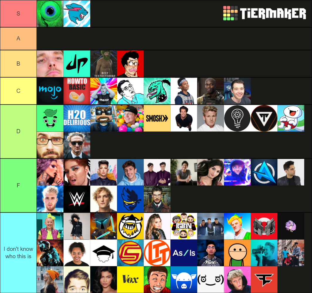 YouTuber Tier List Rankings) TierMaker