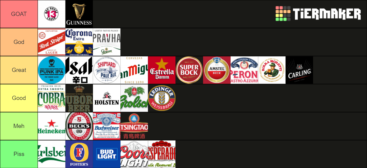 UK Beer Tier List Community Rankings TierMaker uk-beer-tier-list-community-rankings-tiermaker
