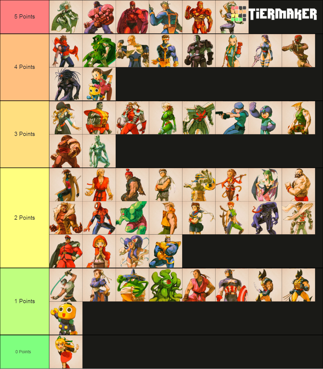 Marvel vs Capcom 2 Tier Lists.