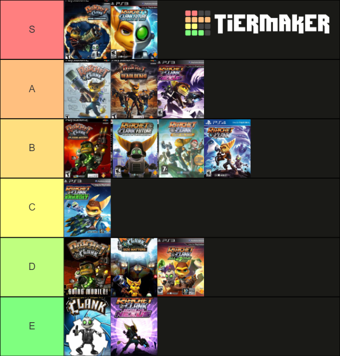 Ratchet & Clank - Game Ranking (2002 - 2016) Tier List (Community ...