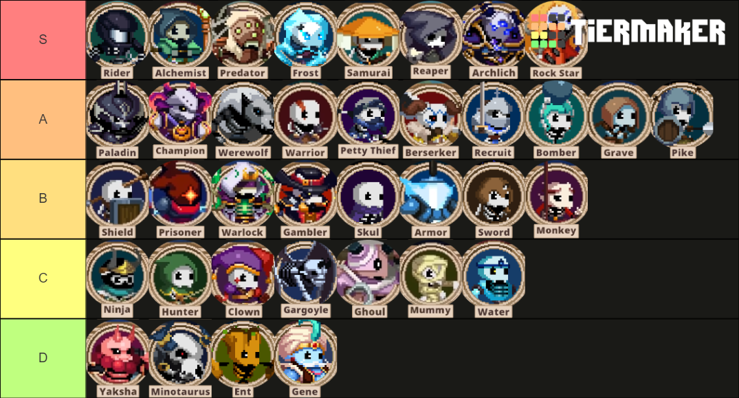Skul The Hero Slayer Skull Tier List Skul : The Hero Slayer Skulls and Transformations (1.3) Tier List