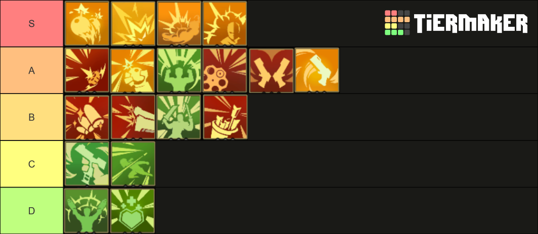 Gunfire Reborn Ascensions [Ao Bai] Tier List (Community Rankings ...