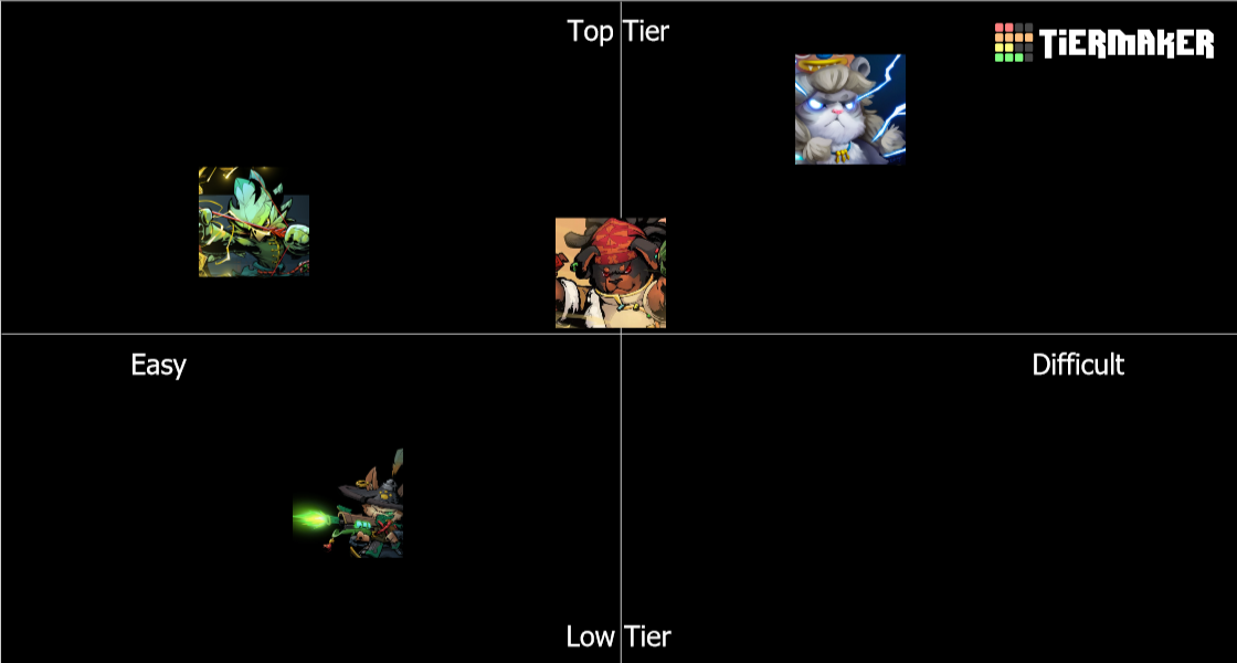 Gunfire Reborn Hero Tier List Rankings) TierMaker
