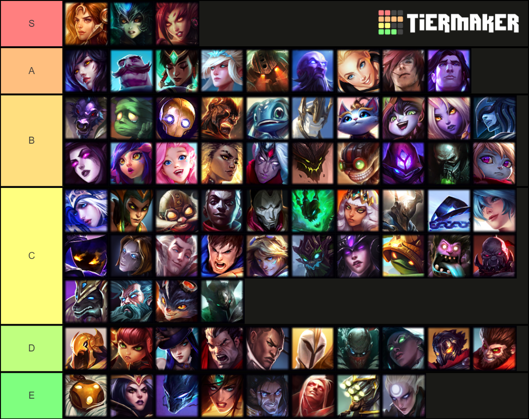 Champion Themes LOL Tier List (Community Rankings) - TierMaker