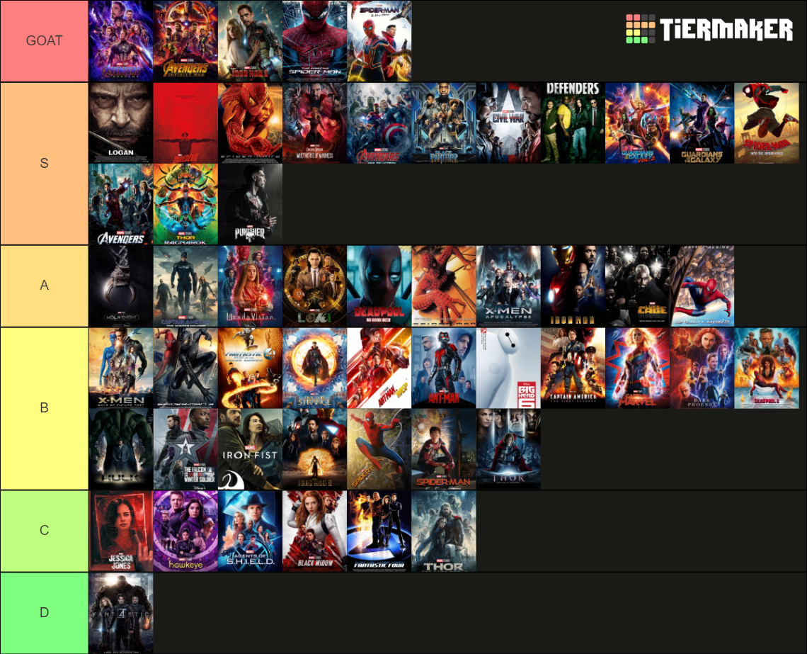 Marvel Multiverse Ranking - 1944-2022 Media Tier List (Community ...