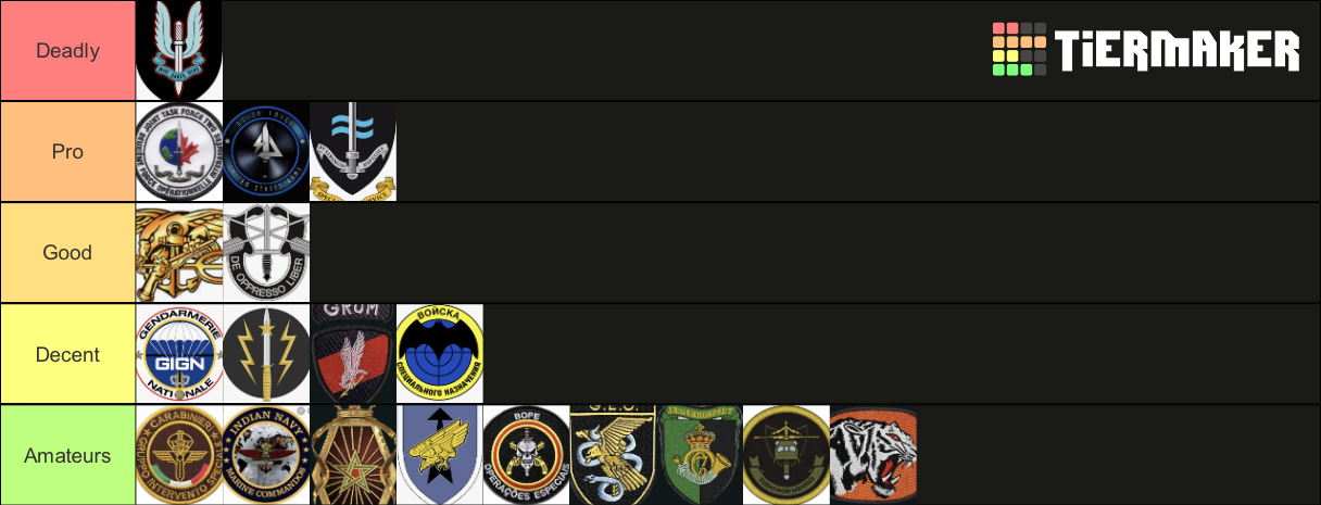 special-forces-tier-list-community-rankings-tiermaker