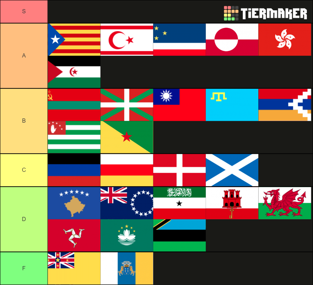 Autonomy regions/Unrecognized country flags Tier List
