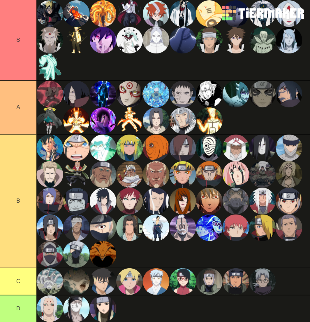 Naruto Boruto Strongest Characters Tier List Community Rankings Tiermaker