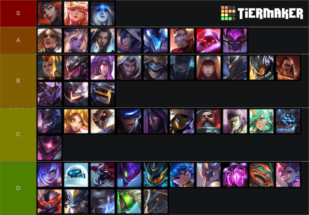 TFT champions set 3 Tier List (Community Rankings) - TierMaker