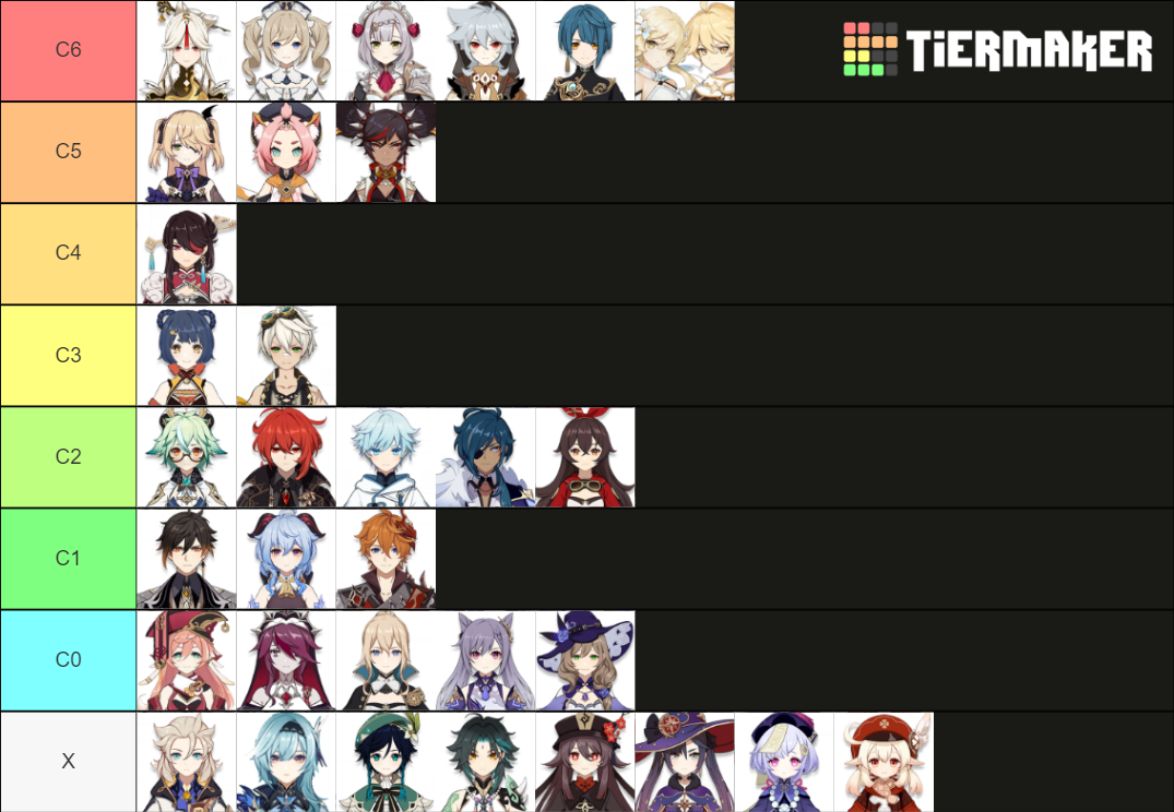 Genshin Impact Character (1.5 and before) Tier List (Community Rankings ...