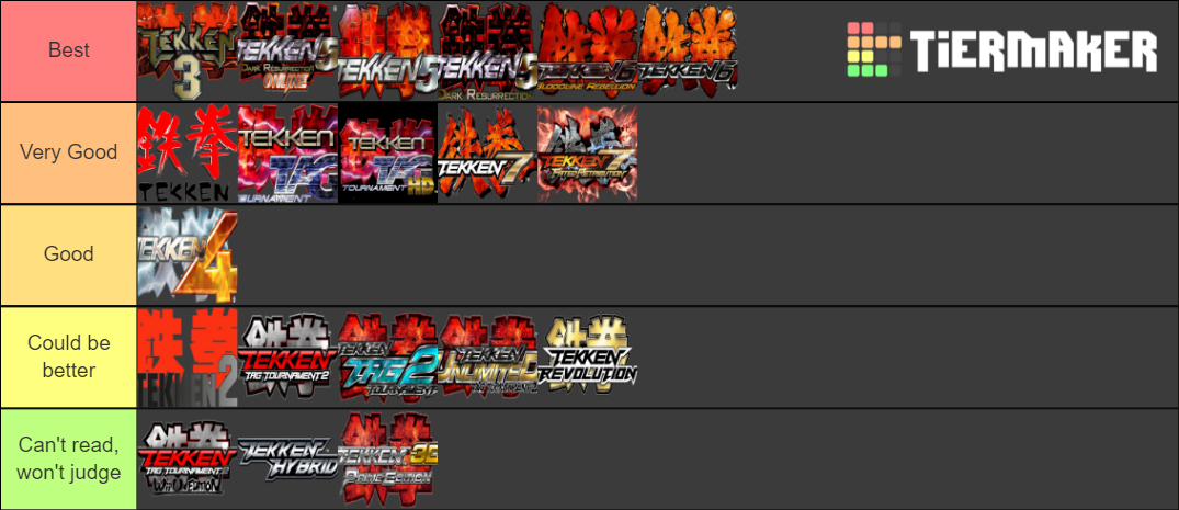 All Tekken Games Tier List (Community Rankings) - TierMaker