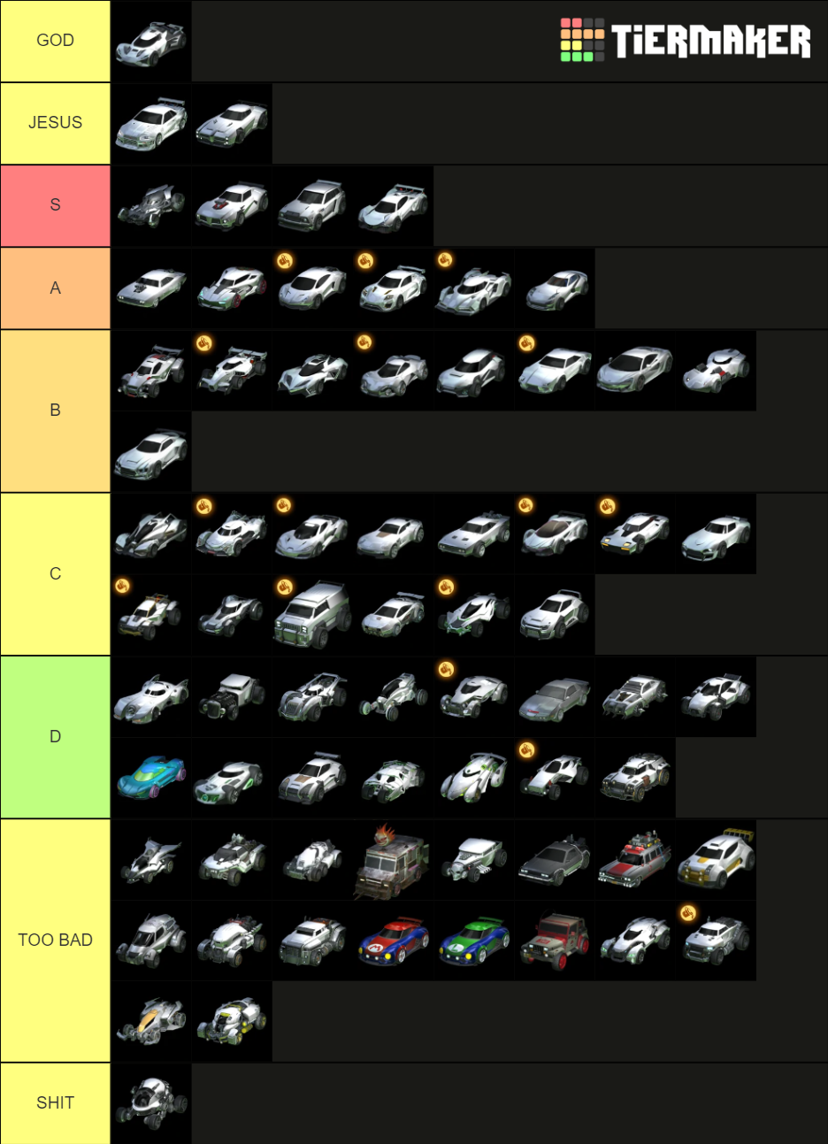 [UPDATED] Rocket League Car Bodies Tier List Rankings