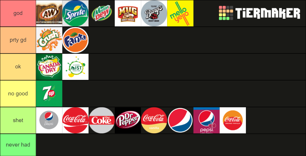 Soft Drinks Tier List Rankings) TierMaker