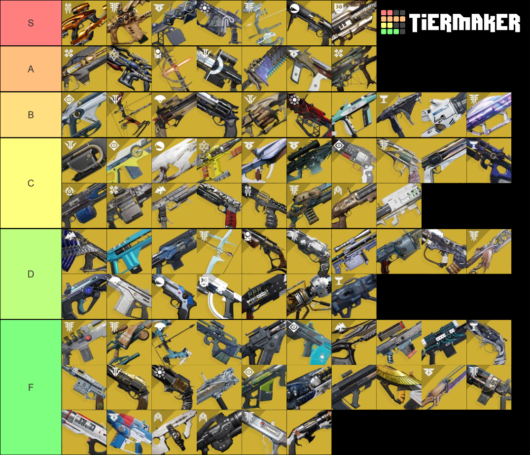 Weapon tier list hunt