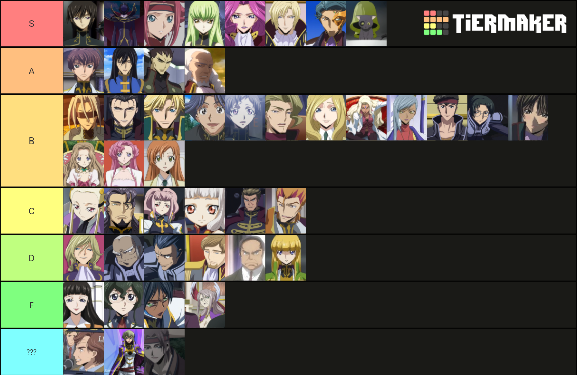 Code Geass Characters Tier List Community Rankings Tiermaker