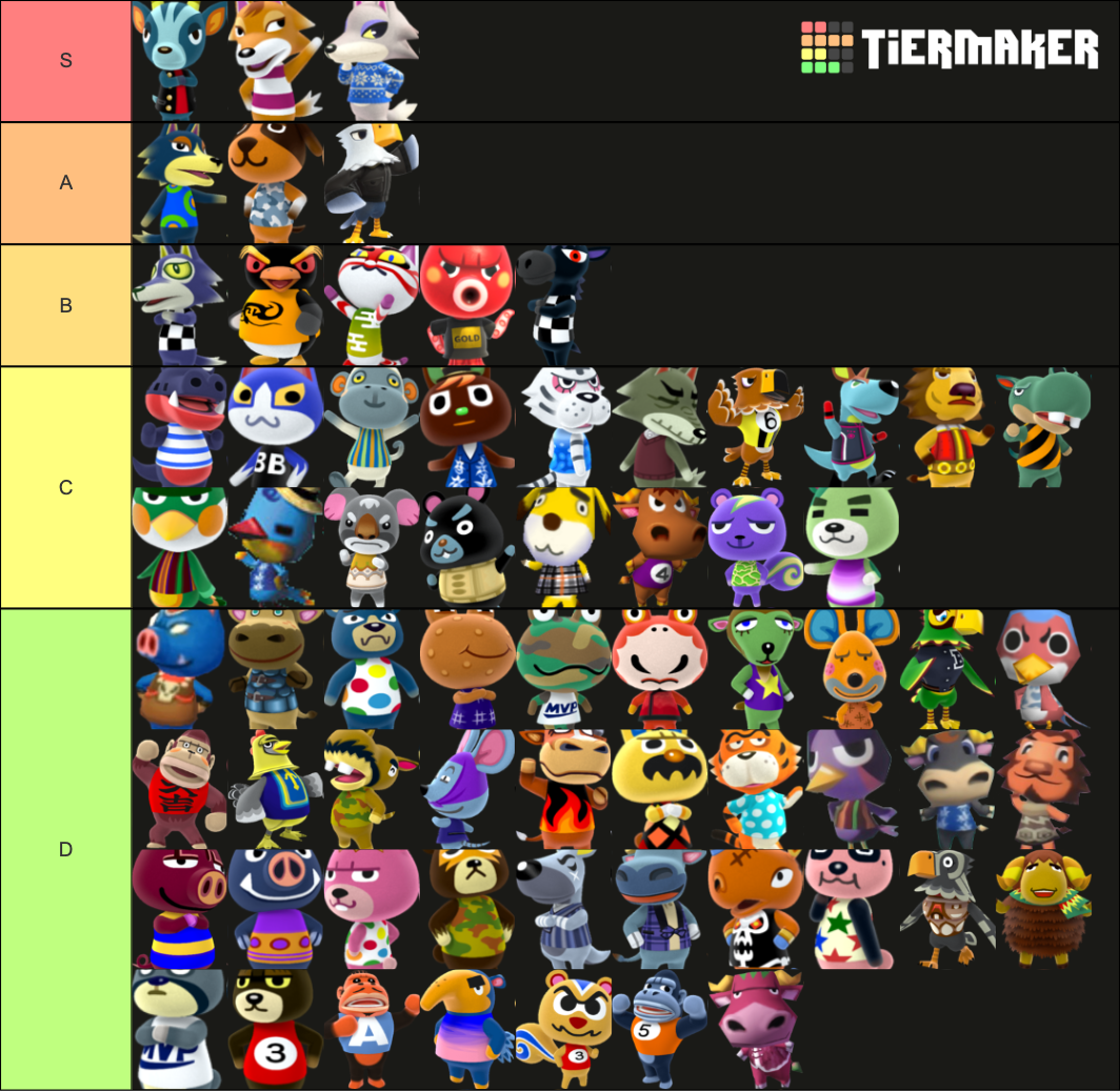 Animal Crossing Cranky Villagers Tier List Rankings) TierMaker