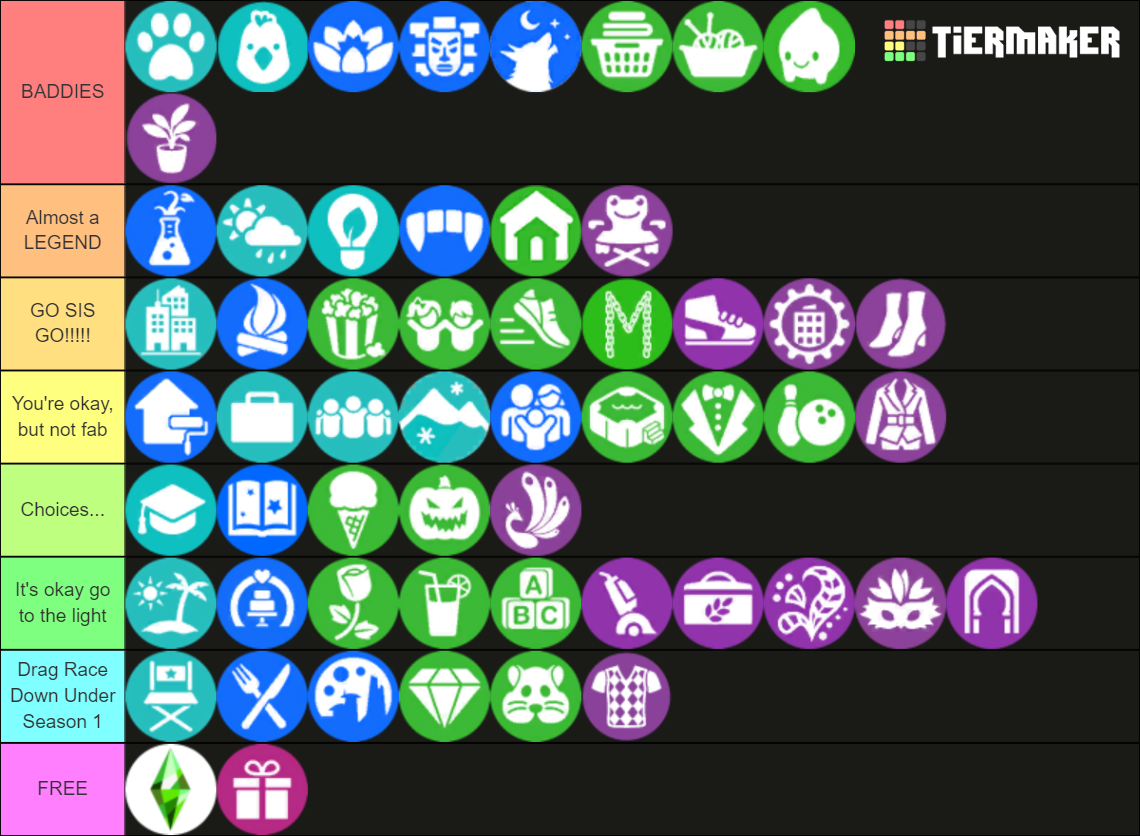 The Sims 4 DLCs (up to June 2022) Tier List (Community Rankings ...