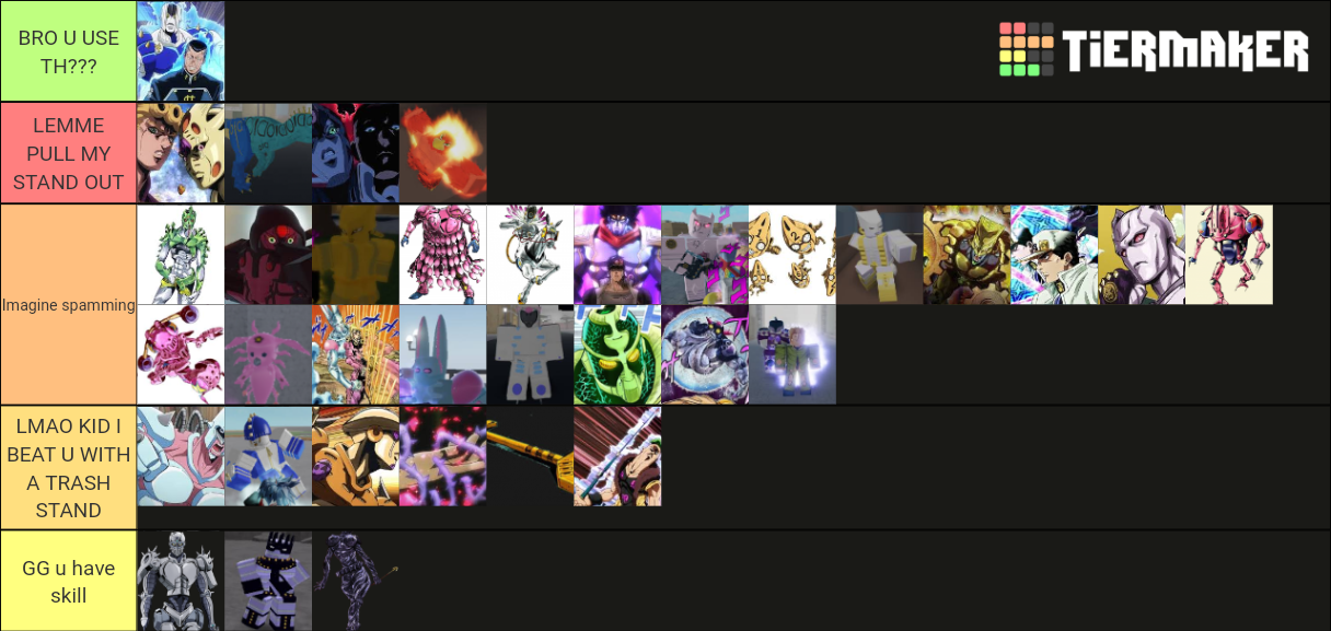 yba-stand-heaven-update-tier-list-community-rankings-tiermaker