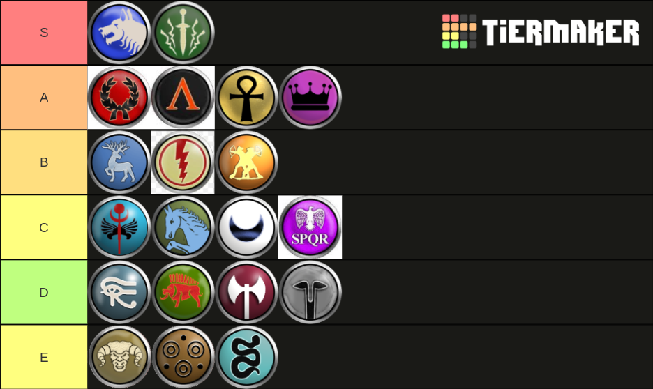 Rome Total War Factions Tier List Community Rankings Tiermaker