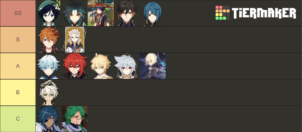 Genshin Impact Husbandos Tier List (community Rankings) - Tiermaker