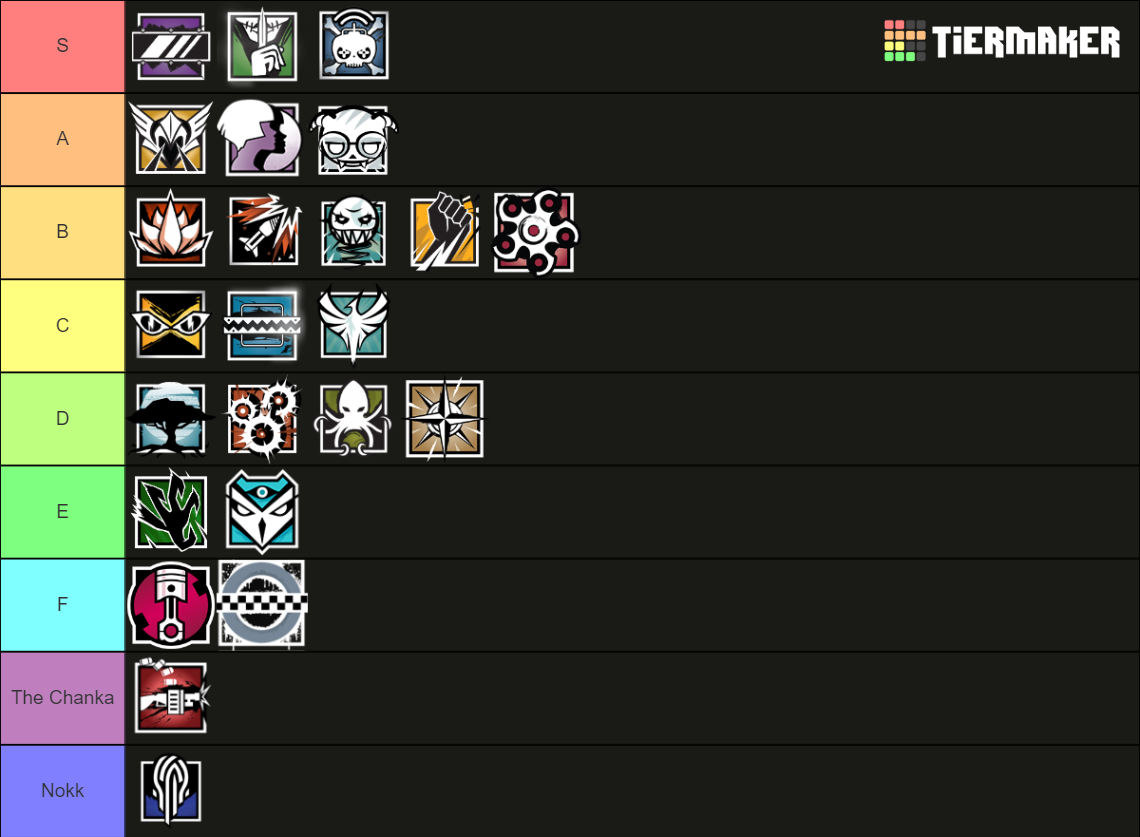 Rainbow Six Siege Waifu Tier List (Community Rankings) - TierMaker