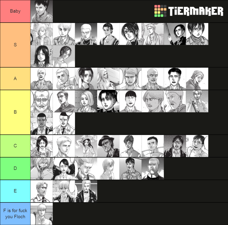 Definitive Shingeki No Kyojin Manga Character Tier List (Community ...