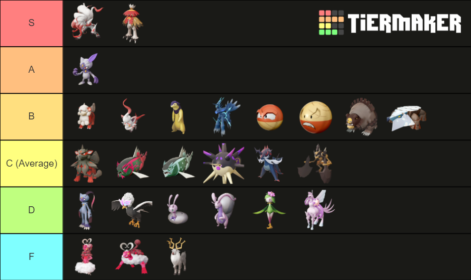 Pokemon Legends Arceus Pokedex Tier List Community Rankings Tiermaker 