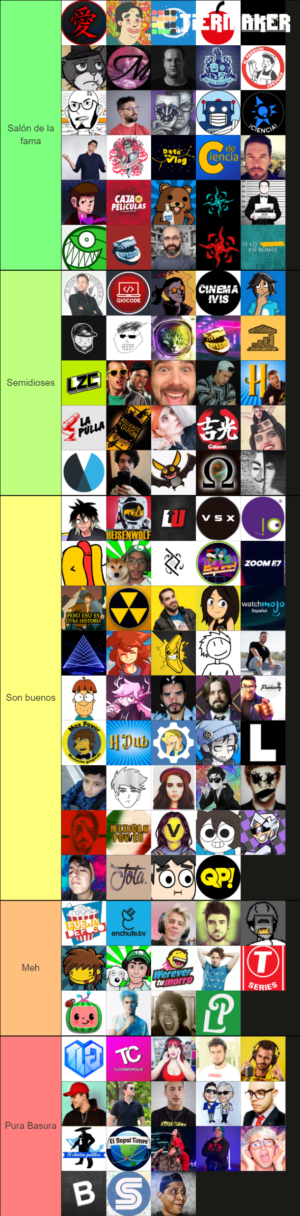 Youtuber´s Tier List (Community Rankings) - TierMaker