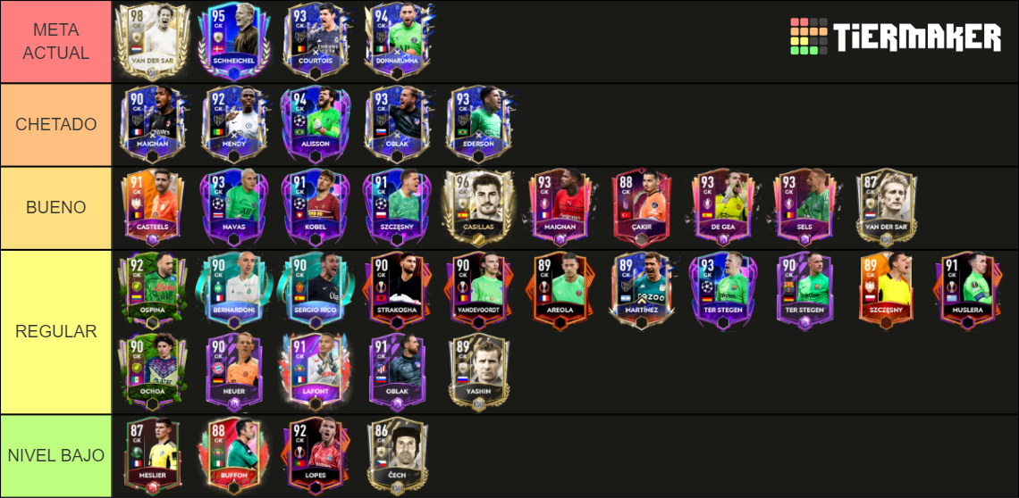 Del Peor Al Mejor Portero Fifa Mobile 22 Tier List Community