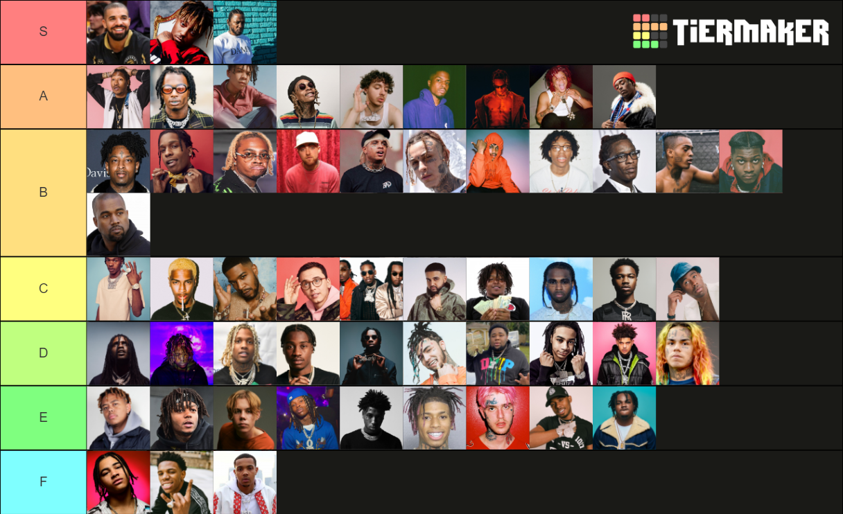 2021 Rapper Tier List (Community Rankings) - TierMaker