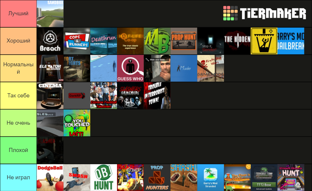 Garry's Mod Gamemodes Tier List (Community Rankings) - TierMaker