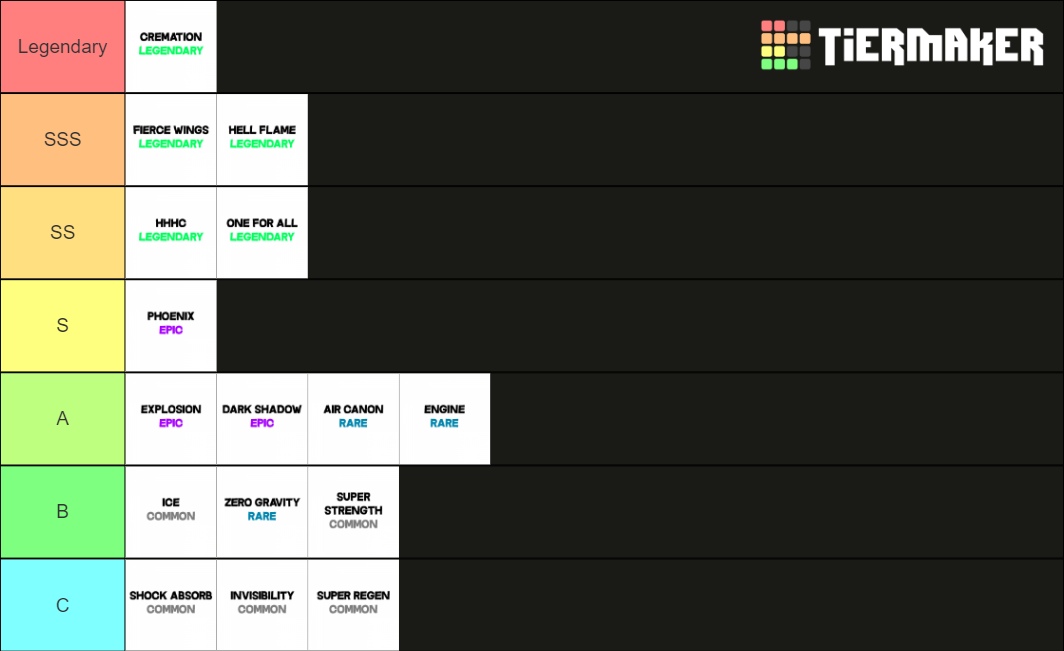 Quirk My Hero Mania Tier List Rankings) TierMaker